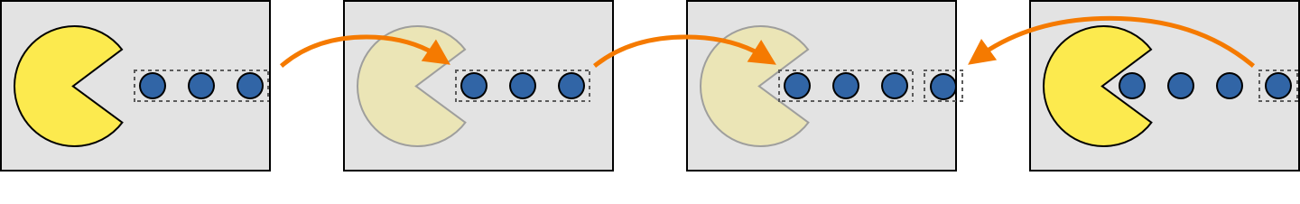 Different frame types used in video encoding, adapted from Petteri Aimonen (2009)