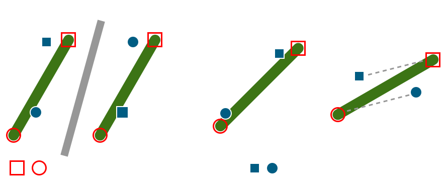 Loss function applied to time series data. The mapping is only done for the first frame of an image sequence.