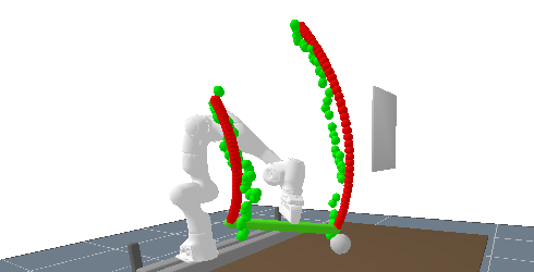 Robot moving the stick, while the network generates a keypoint position prediction based on the current frame and the network’s hidden state from previous frames. Predicted data in green, ground truth in red.