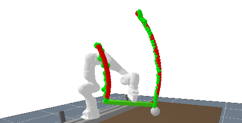 Robot moving the stick, while the network generates a keypoint position prediction on every frame. Predicted data in green, ground truth in red.